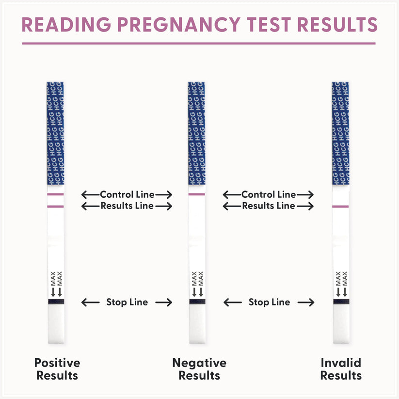 How to read BFP Pregnancy Test results.
