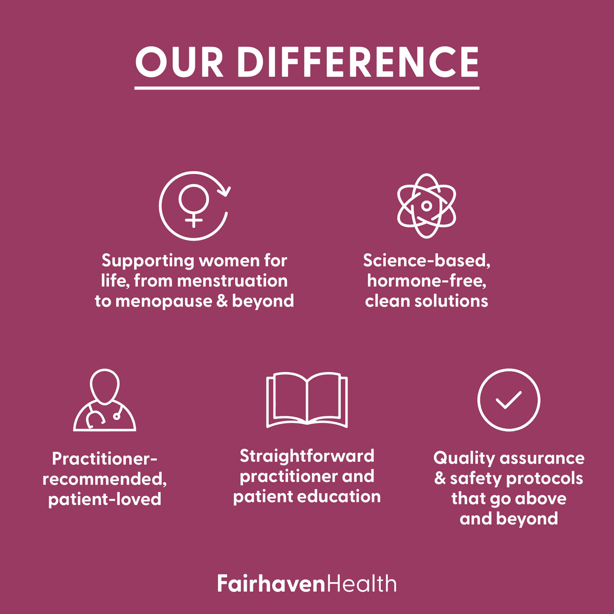 FH PRO for Women, Premium Fertility Support for Women Who are TTC ...