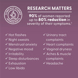 Fairhaven Health Complete Menopause Relief supplement is backed by research and clinically studied ingredients.