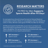 Fairhaven Health FH PRO Fertility Multivitamin for Men clinically studied formula, research matters.