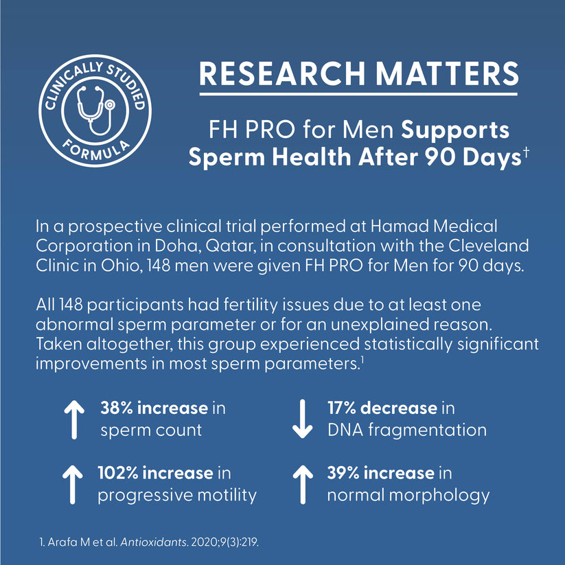 Fairhaven Health FH PRO Fertility Multivitamin for Men clinically studied formula, research matters.