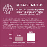 Fairhaven Health FH Pro Fertility Multivitamin for Women research matters