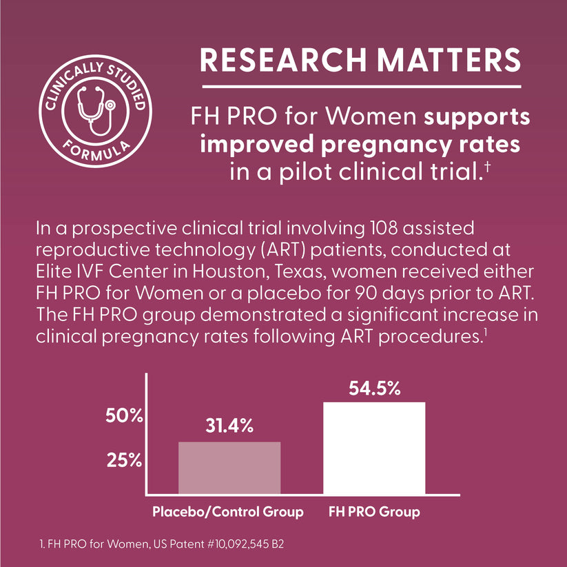 Fairhaven Health FH Pro Fertility Multivitamin for Women research matters