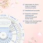 ovulation calendar and pregnancy wheel features and benefits