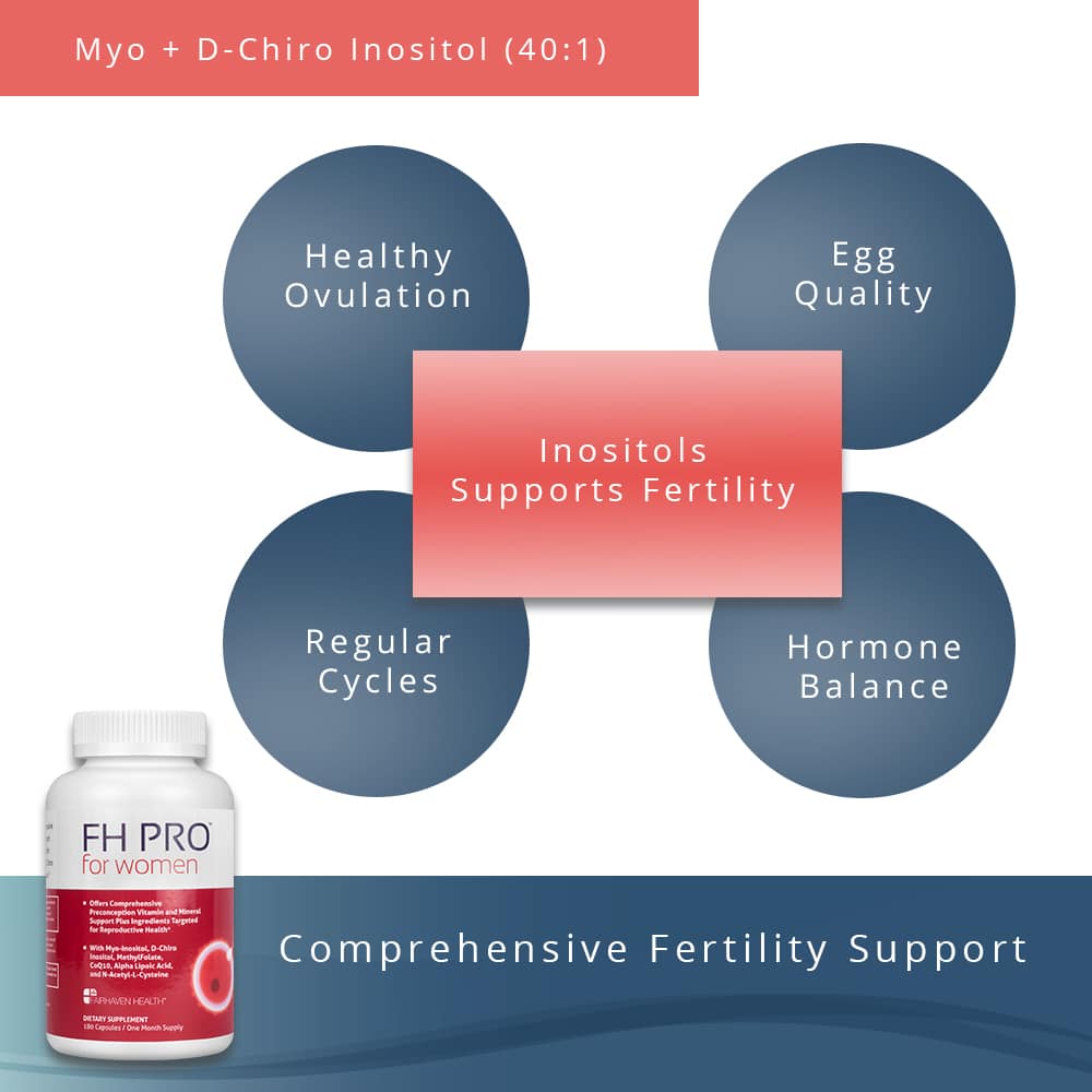 FH PRO Combo - Inositols Support Fertility