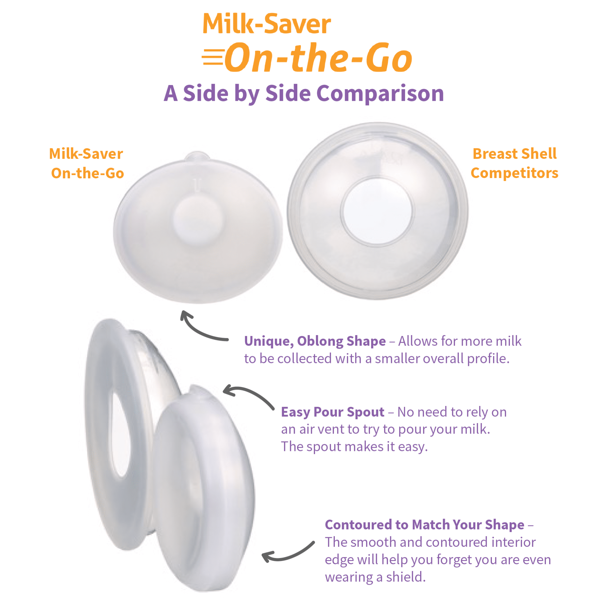 Milk-Saver on the Go - Side by Side Comparison