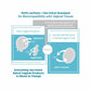 isofresh-biocompatibility-vaginal-tissues