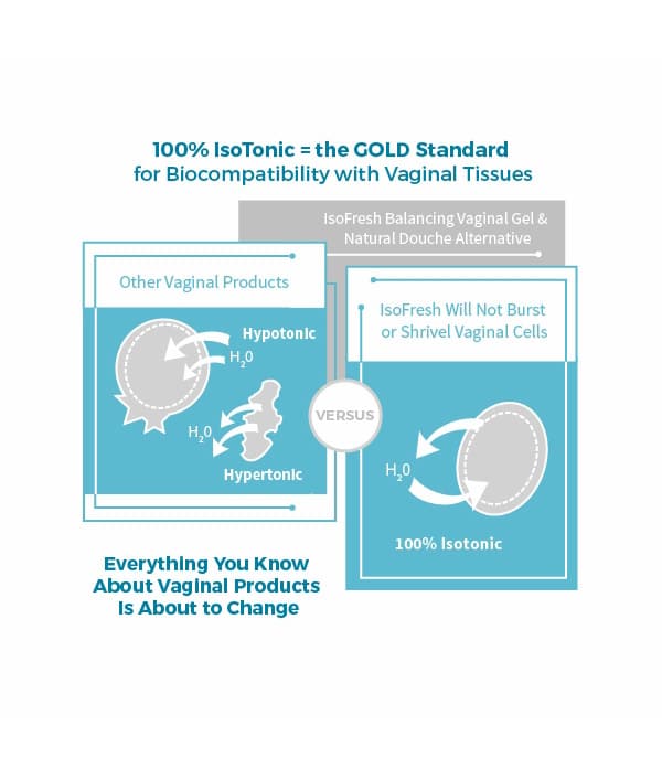 isofresh-biocompatibility-vaginal-tissues