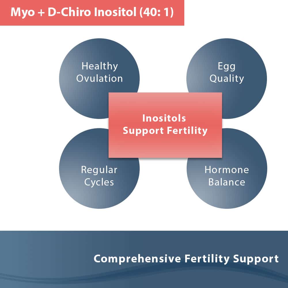 CycleBoost: Inositols Support Fertility