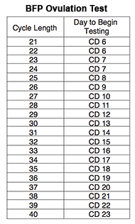 ovtestchart