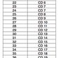 ovtestchart